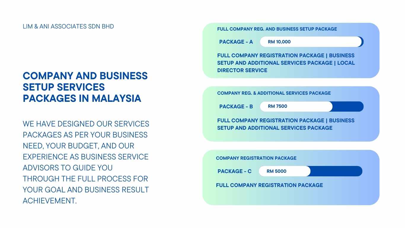 Best company registration and business setup services cost in Malaysia and Singapore